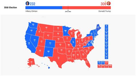 The 2016 United States Presidential Election: A Clash Between Populism and Traditional Politics,