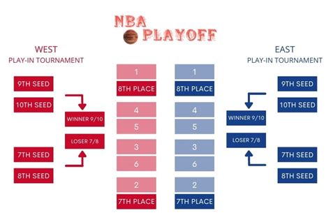 How Many Games Does NBA Play in a Season: A Deep Dive into the Rhythm of Basketball