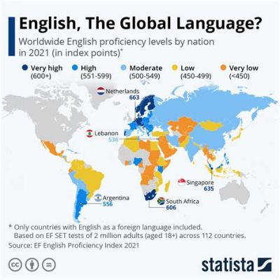 どちらでも 英語 - 言語の選択がもたらす影響